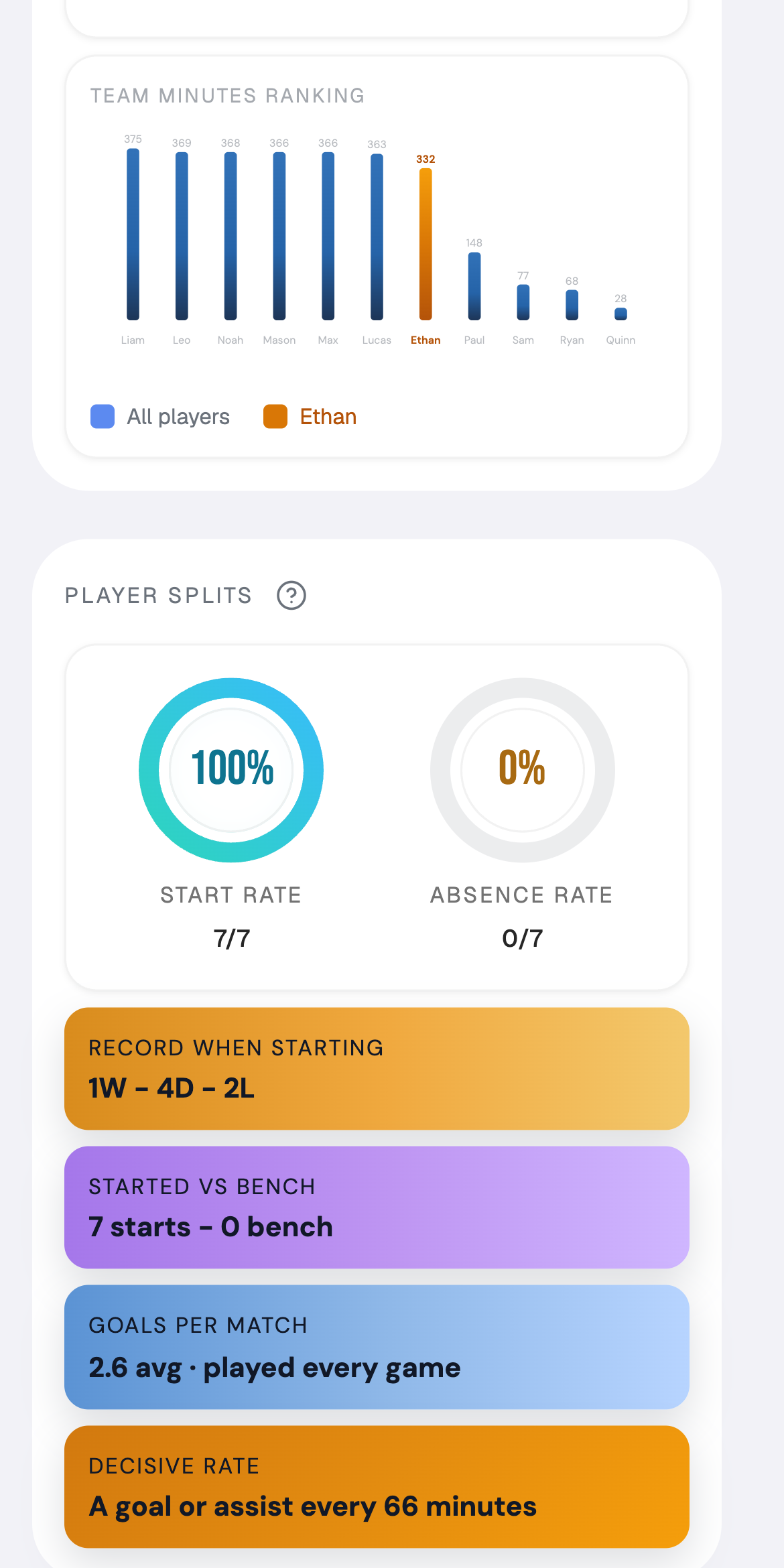 Sev7n statistics scrolled to playing time