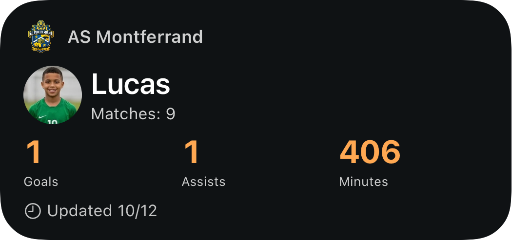 Lucas’s season widget: 1 goal, 1 assist, 406 minutes across 9 matches